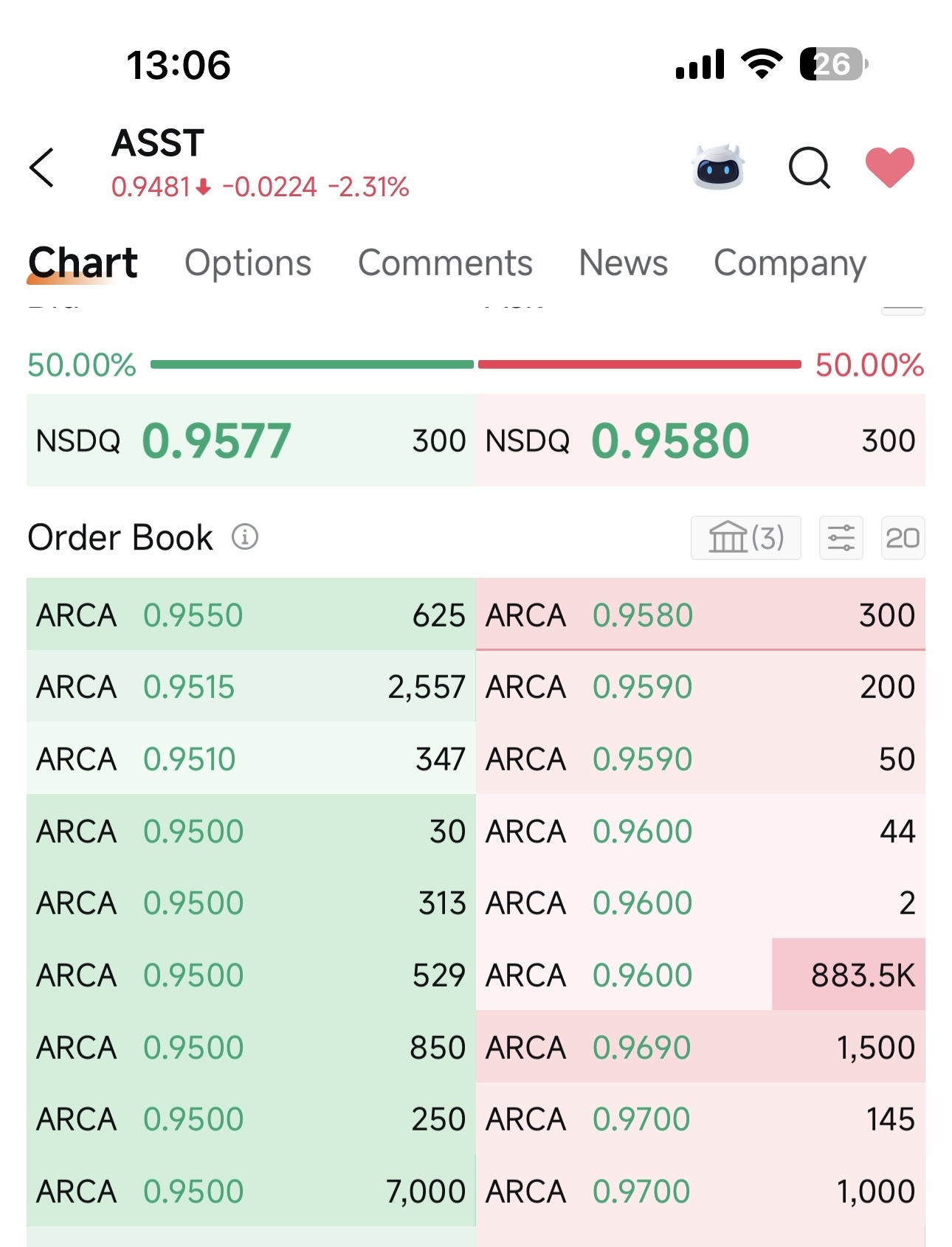 OMG - moomoo Community