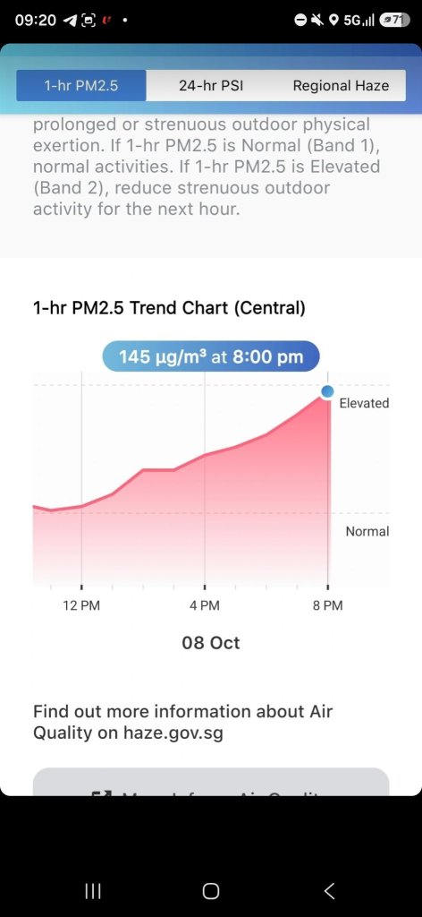 กราฟเดียวที่บวกวันนี้