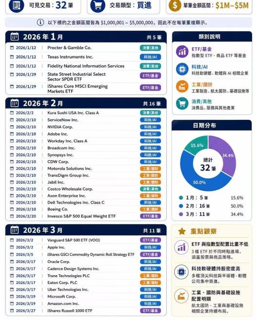 特朗普的投资组合