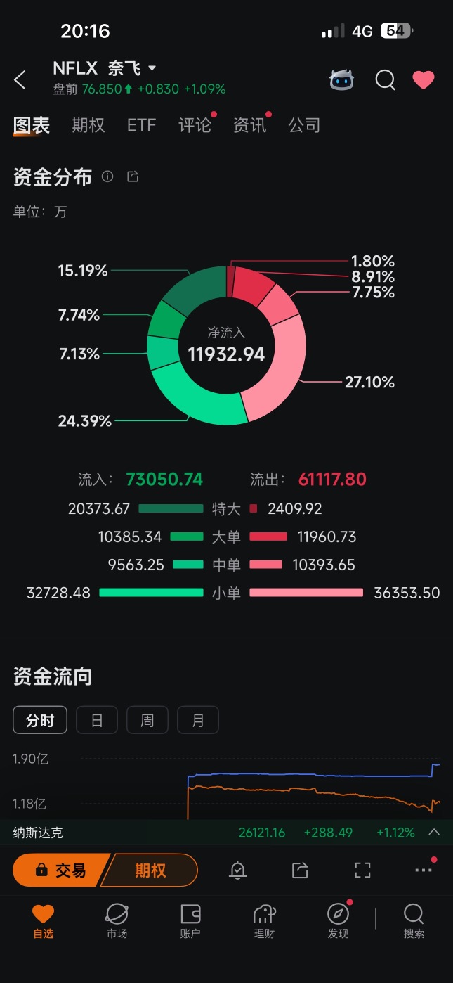 特大单进着来咯