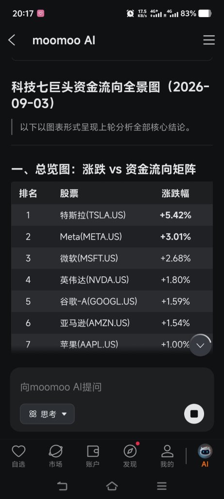 Moomoo AI帮我看懂科技七巨头的资金流向📊