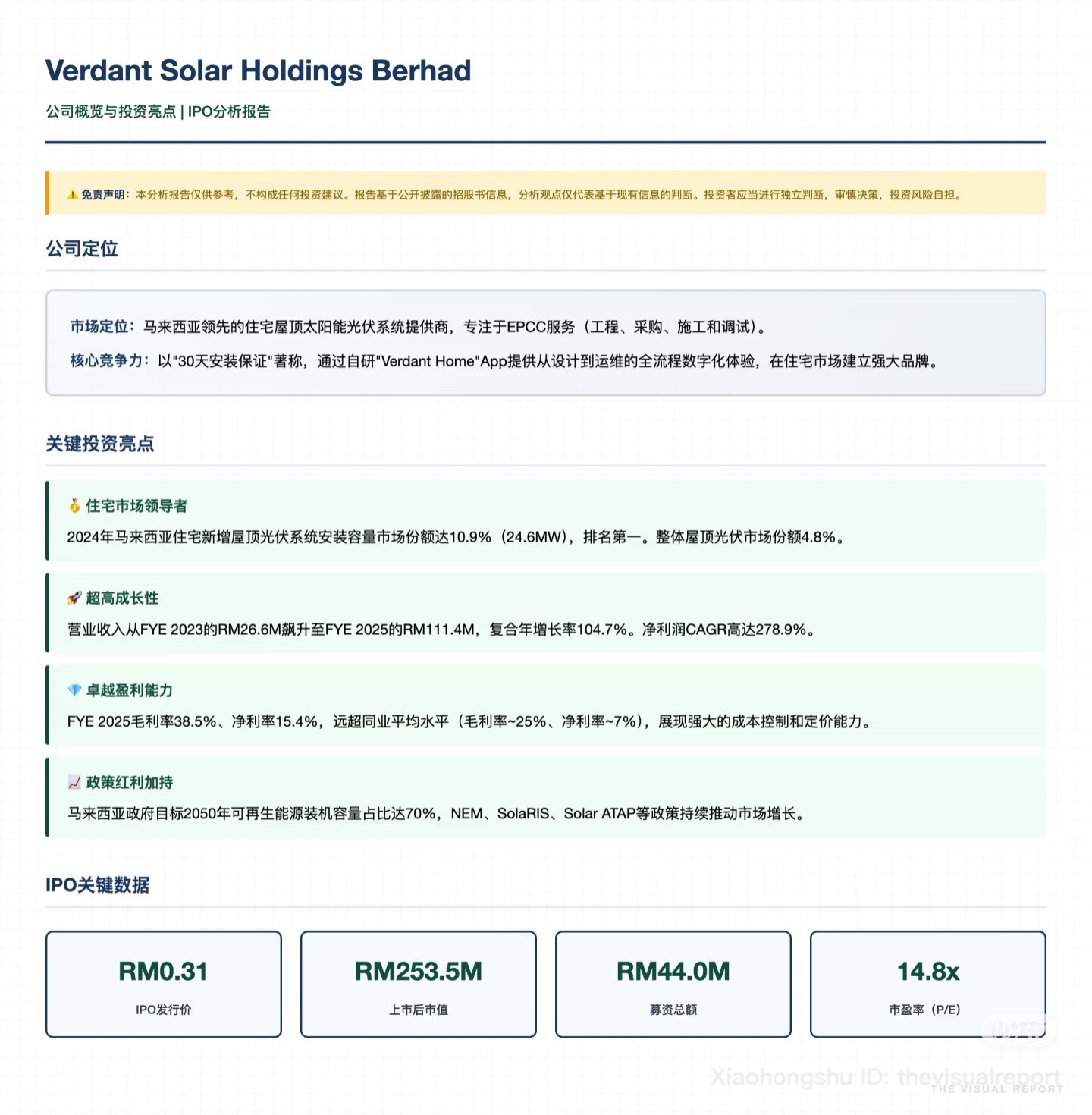 $VERDANT (0373.MY)$ 只是分享。