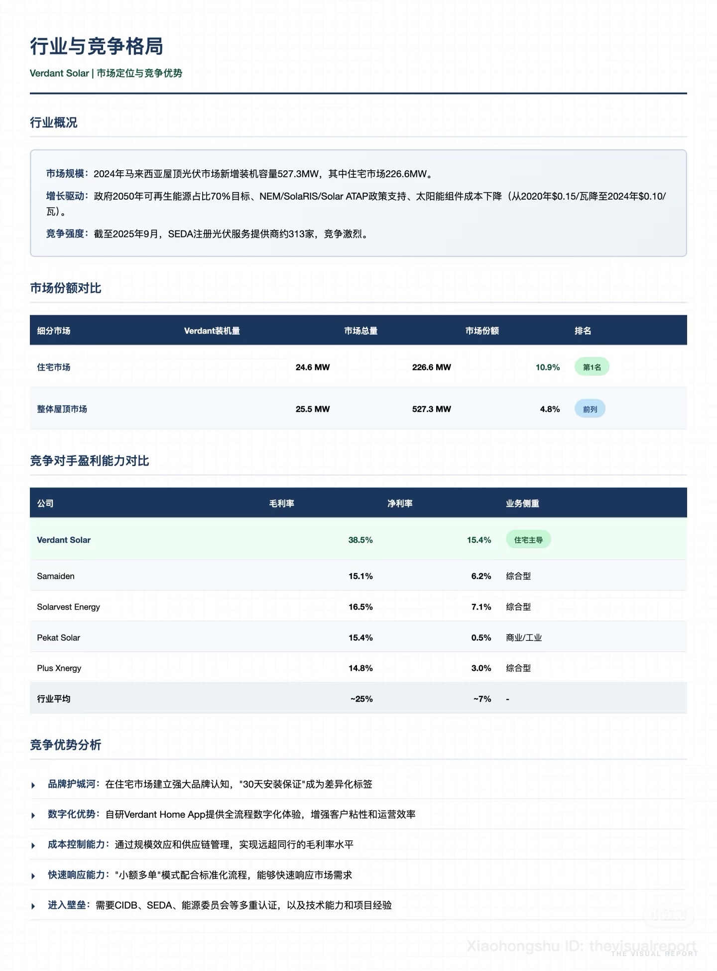 $VERDANT (0373.MY)$ 只是分享。
