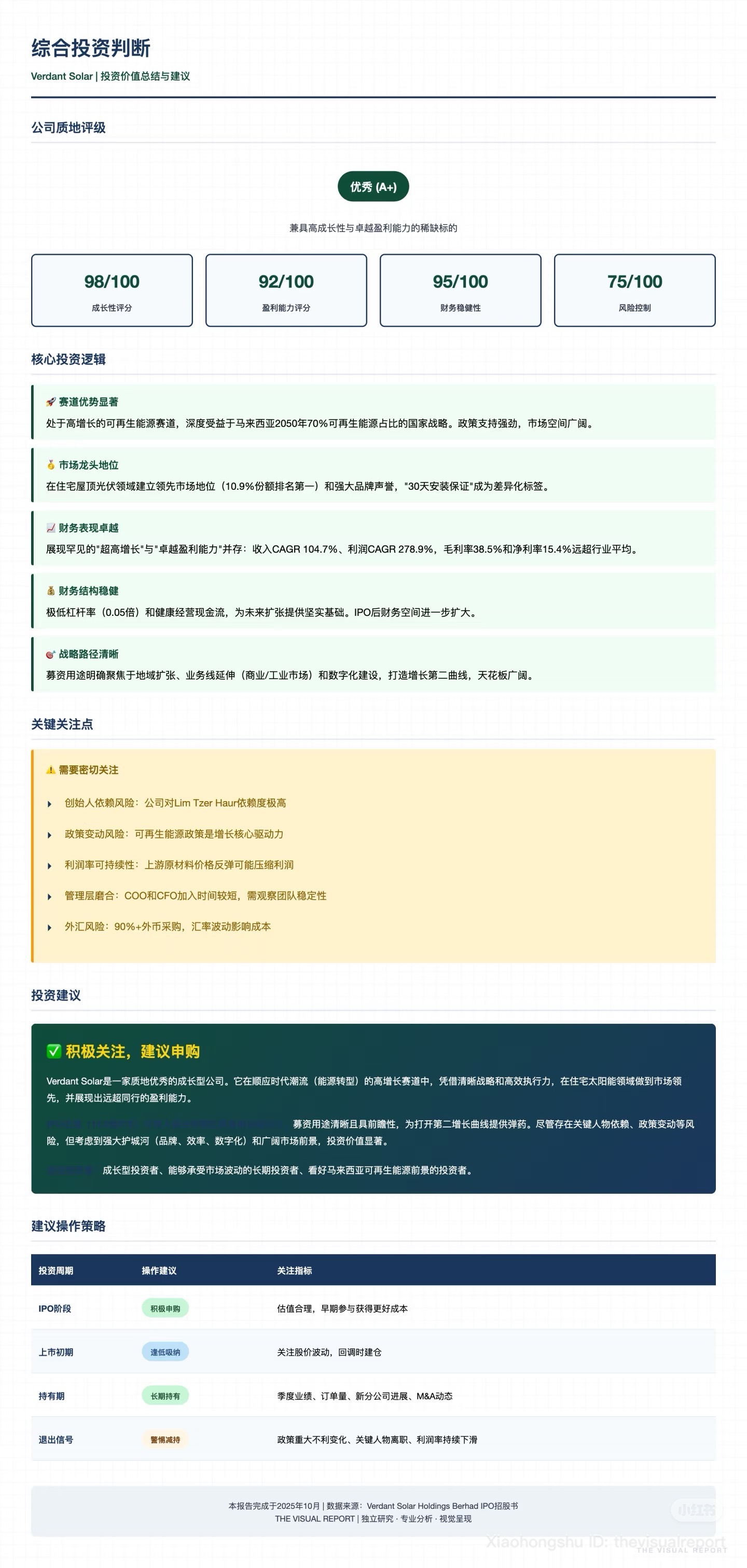 $VERDANT (0373.MY)$ 只是分享。