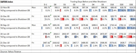 停摆是个问题吗？