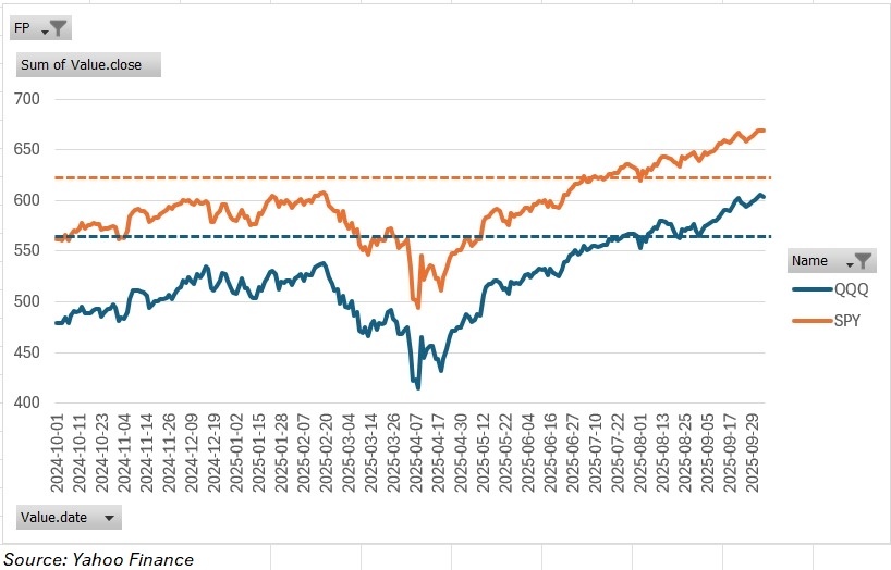 现在该获利了吗?