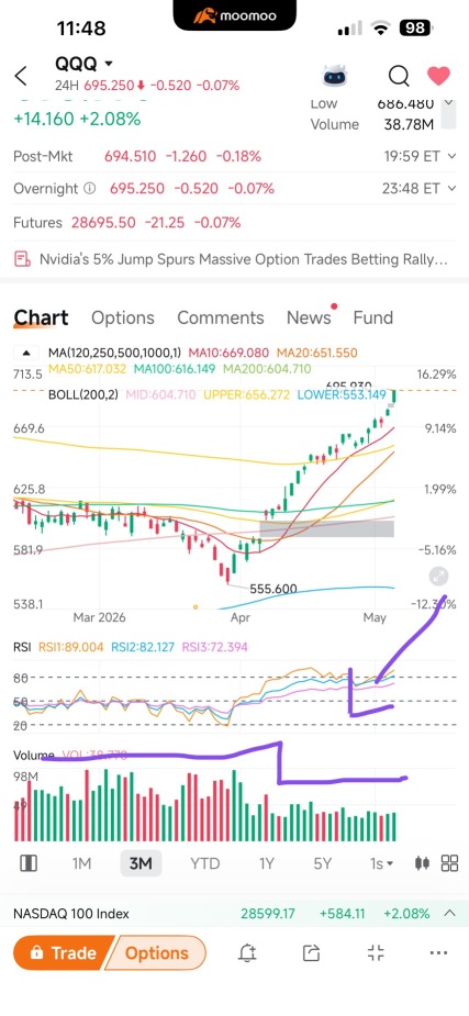 When bubble burst, how much do you think it’ll backtrack?