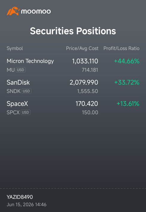 ang suggestion..hold or sell