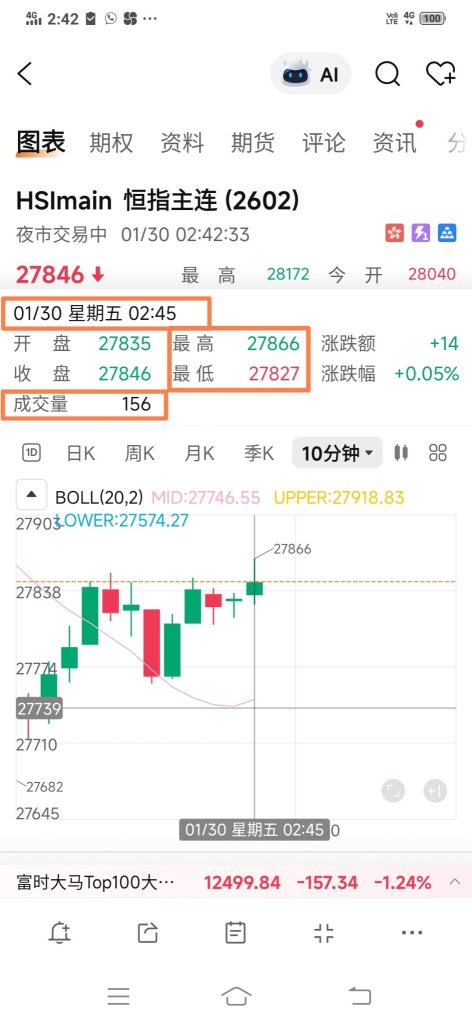 At 27,846 points, should I buy 60 lots now? SYLBCYJDESHEYDSLDZK.   02.45