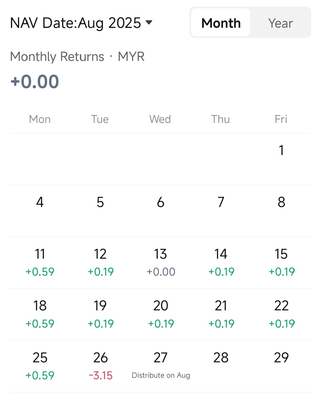 $Maybank Retail Money Market-I Fund (MYU0100A2266.MF)$ 😡😡😡😡😡