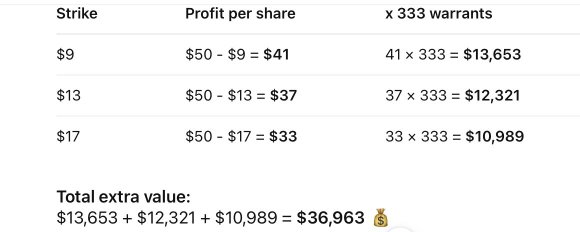 發現有聰明人通過X.com解釋了