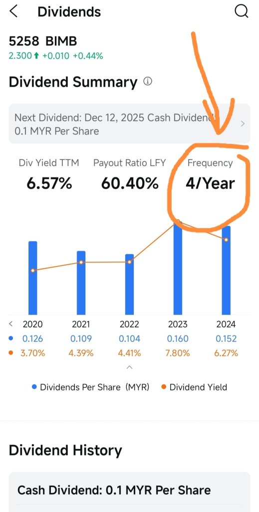 Did moomoo provide incorrect information? There are only two dividend payments, not four. The platform provided the wrong information; there are two dividend payments, not four.