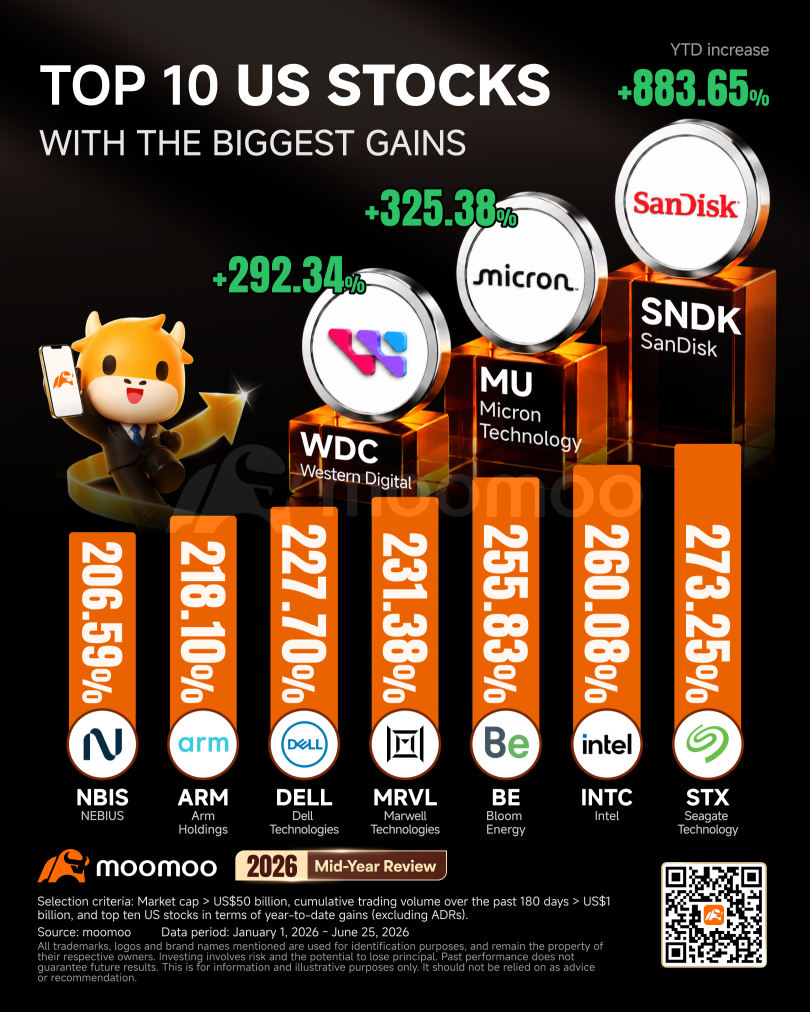 ARMH 260618 190.00P (ARMH260618P190000)に関するコメント - moomoo証券
