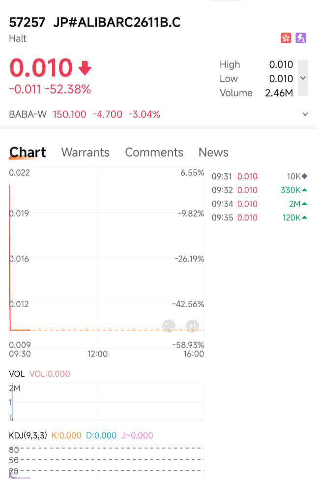 warrants halted, am I liquidated from my position….