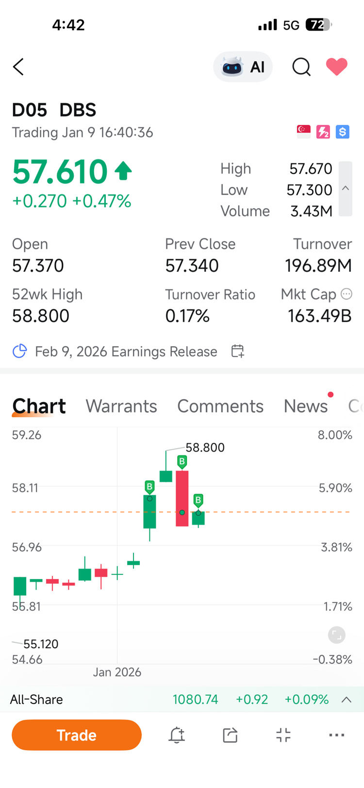 ARASHIOPIさま確認ページ♡ DBSグループ (D05.SG)$ 私はバカですか？ - moomooコミュニティ