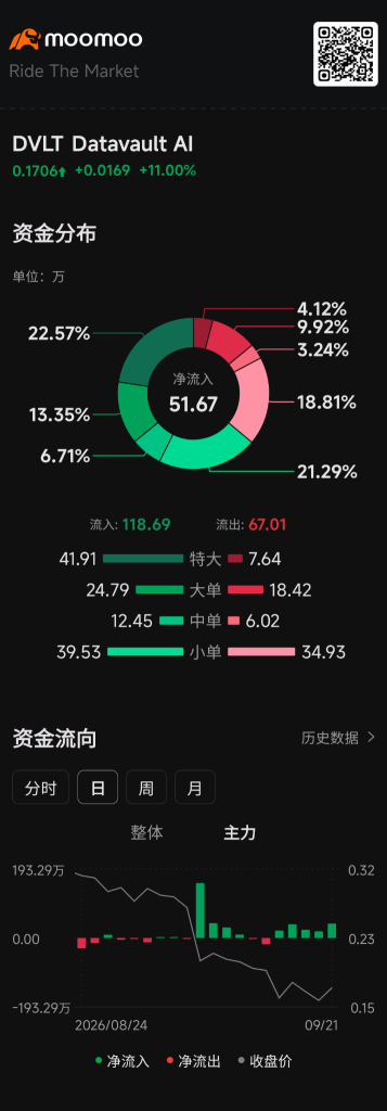 来了吗 ？
