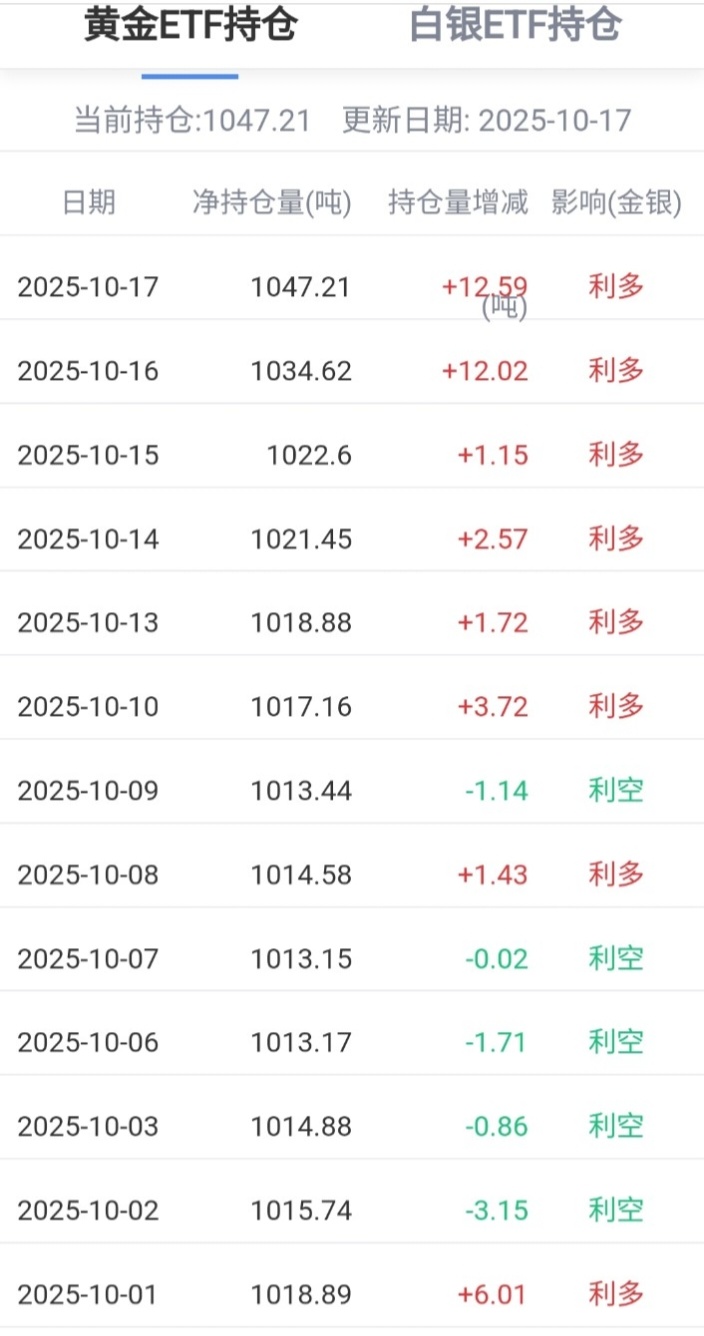 XAU/USD (XAUUSD.CFD)$ The drop was bigger than expected; Tr... - moomoo  Community