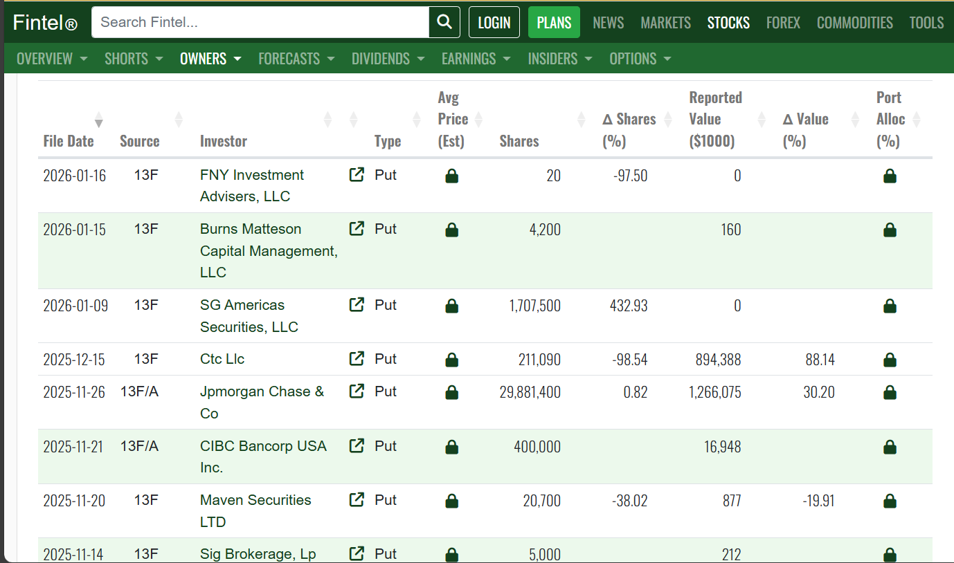 銀/米ドル (XAGUSD.FX)$ 1月時点でSLV ETFをショートしようとした銀行家たちの不名誉なリスト（13F... -  moomooコミュニティ
