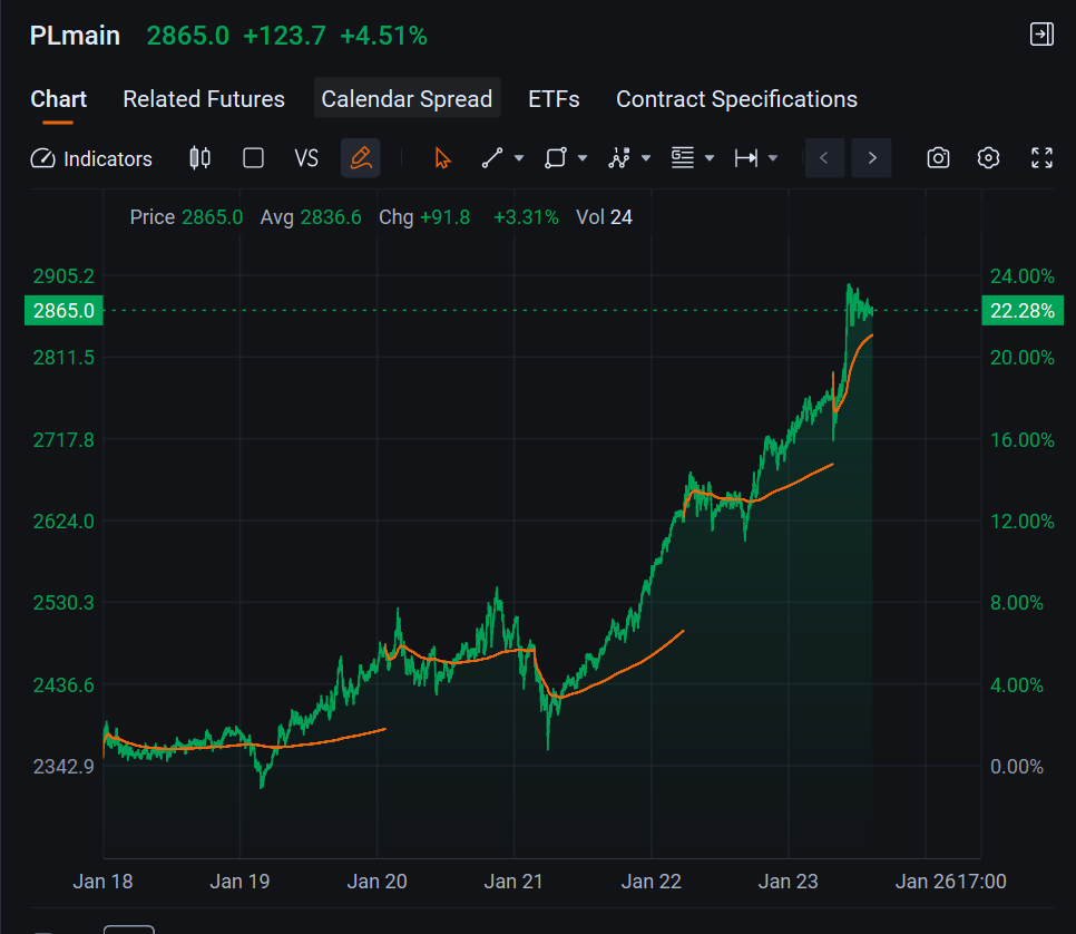 黄金/美元(XAUUSD.CFD)$$白银/美元(XAGUSD.FX)$ 当所有咖啡店的大叔大妈们都在讨论购买金银... - moomoo 社区