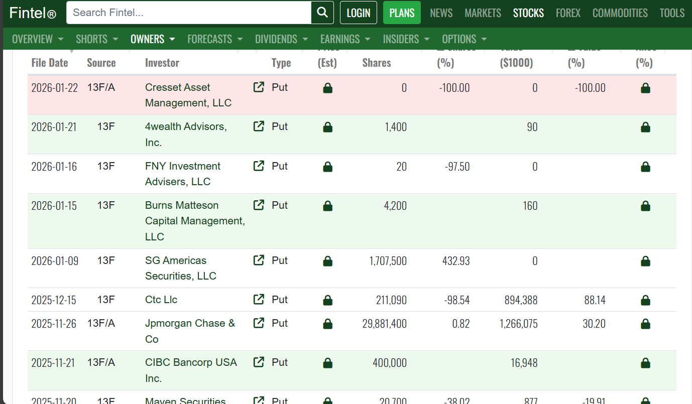 銀/米ドル (XAGUSD.FX)$ これらは1月にSLV ETFをショートしようとした銀行たちのRIP墓碑銘です（1... -  moomooコミュニティ