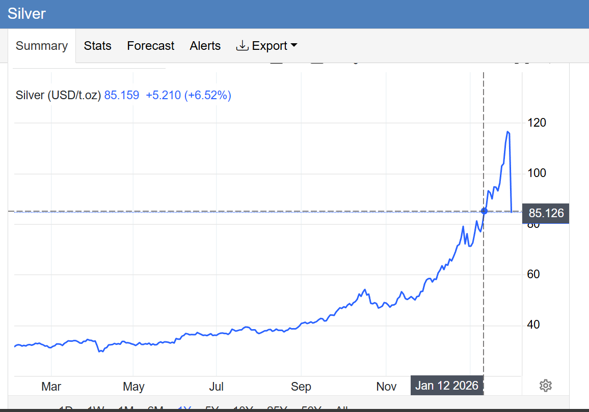銀/米ドル (XAGUSD.FX)$$金/米ドル (XAUUSD.CFD)$ 貴金属投資家の皆さん、木を見て森を見失わ... -  moomooコミュニティ