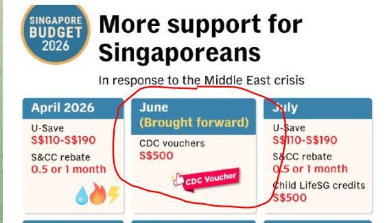 $undefined (OV8.SG)$ Voucher Wong allows CDC vouchers 500 bucks to be brought forward to June this year! Huat huat for Sheng shiong earnings!!!