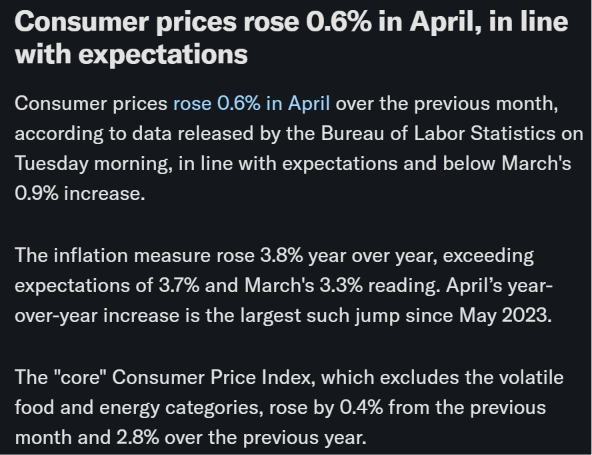 $XAU/USD (XAUUSD.CFD)$$XAG/USD (XAGUSD.FX)$ Not good for precious metals, as high inflation will trigger less chance of a rate cut from the Fed. Market has priced in a 98% no rate cut for June's Fed meeting after this piece of news.