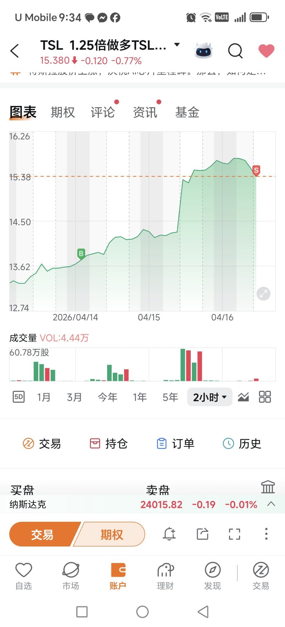 $特斯拉 (TSLA.US)$ 跑路了赚得很开心，之后350还会再来的