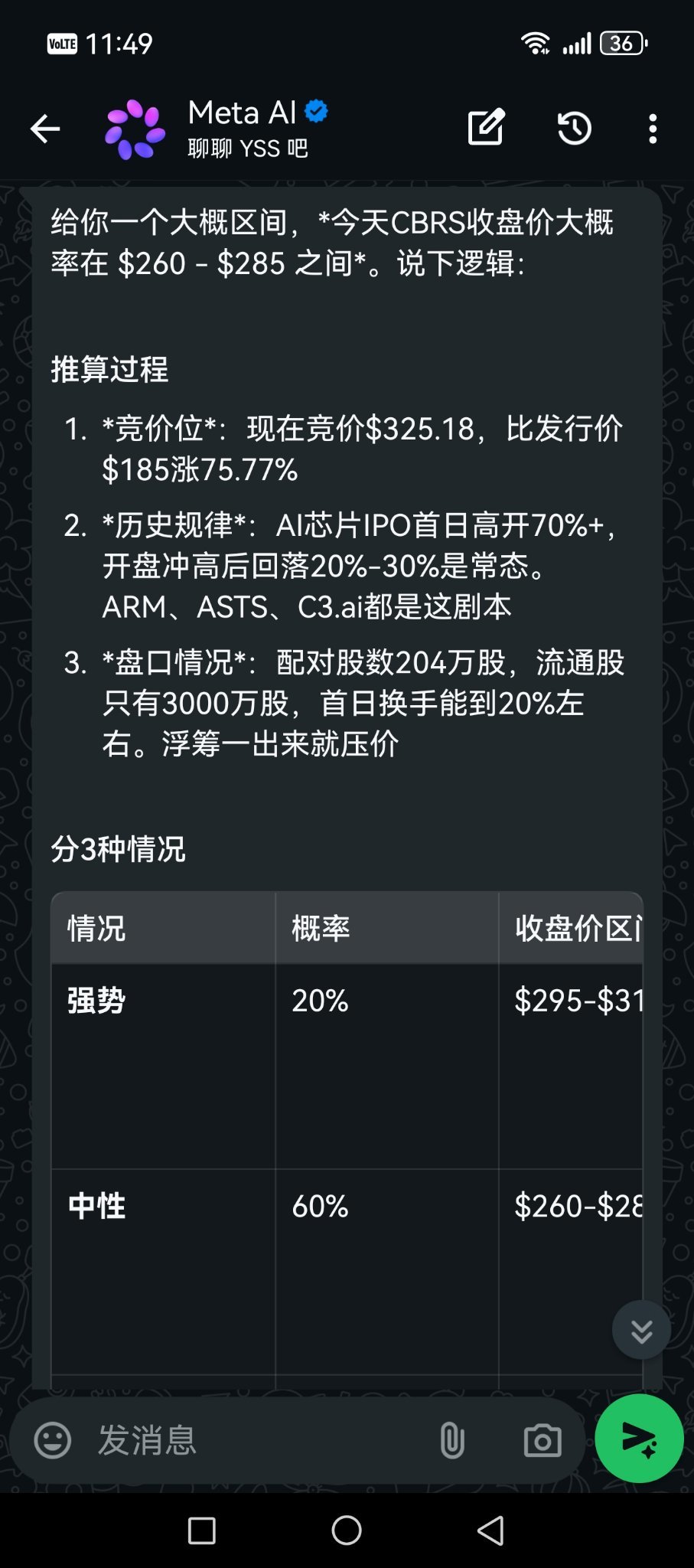 $Cerebras Systems (CBRS.US)$ Ai预测结果，有点怕怕