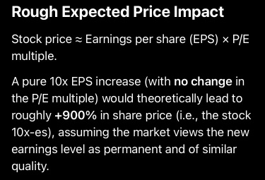 10x Earnings Price Prediction