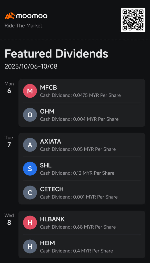 MFCB Stock Price, Chart, and Forecast - Moomoo