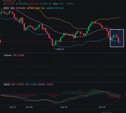 It look like the asian is tired to prop up the gold price just for the west to dump the same..
