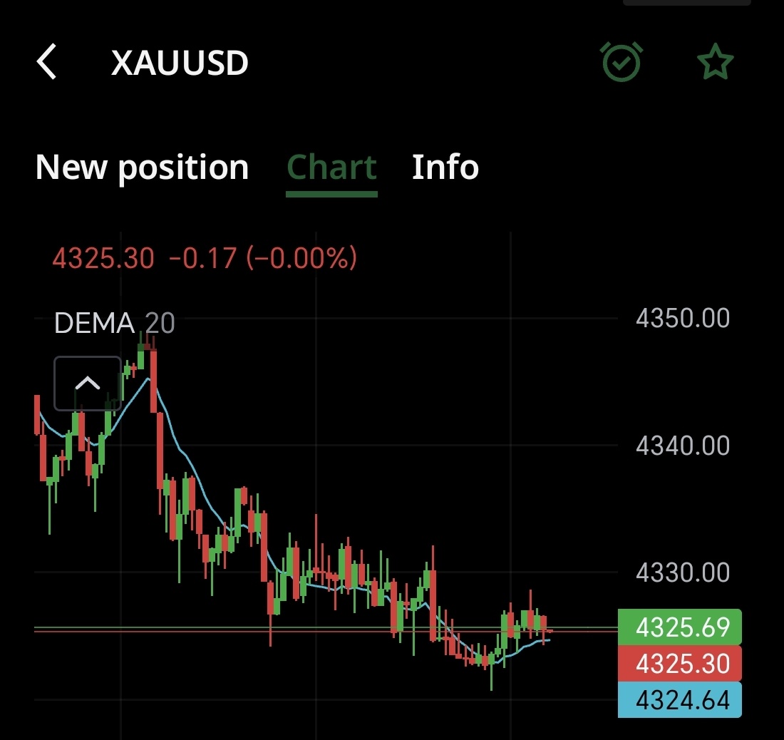 黃金/美元(XAUUSD.CFD)$ 作爲一個剝頭皮交易者，這裏的影線根本無法交易，gg。 - moomoo 社區