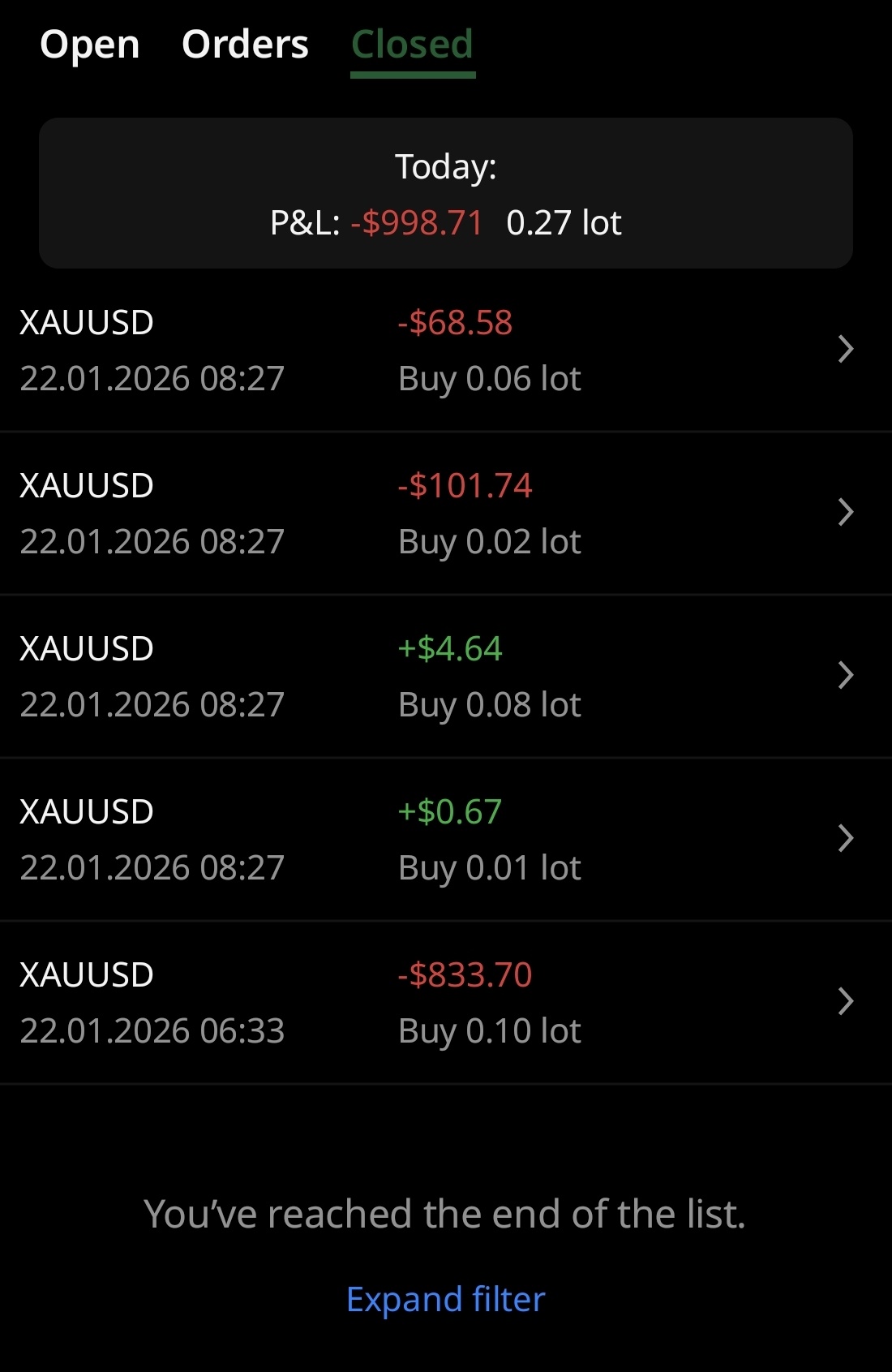 黄金/美元(XAUUSD.CFD)$ 真是受够了我的生活，靠，回调！！！！！ - moomoo 社区