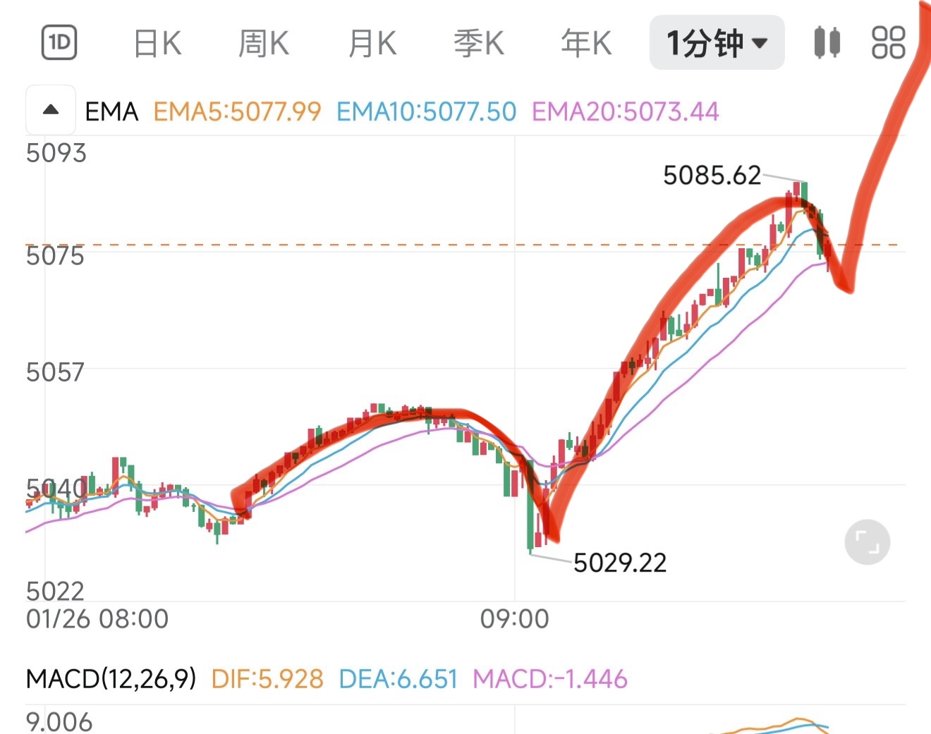 黄金/美元(XAUUSD.CFD)$ 飞吧- moomoo 社区