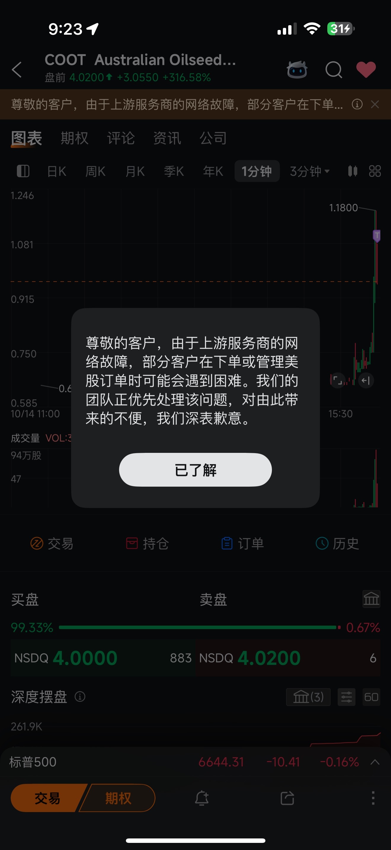 $Australian Oilseeds Holdings (COOT.US)$ 我們可以做什麼？