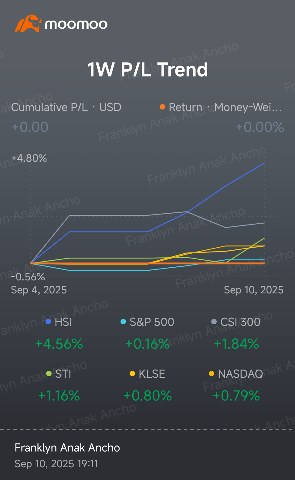ピクチャー] - moomooコミュニティ