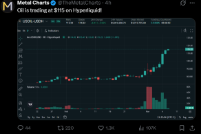 crude has reached 115 in crypto markets in weekend