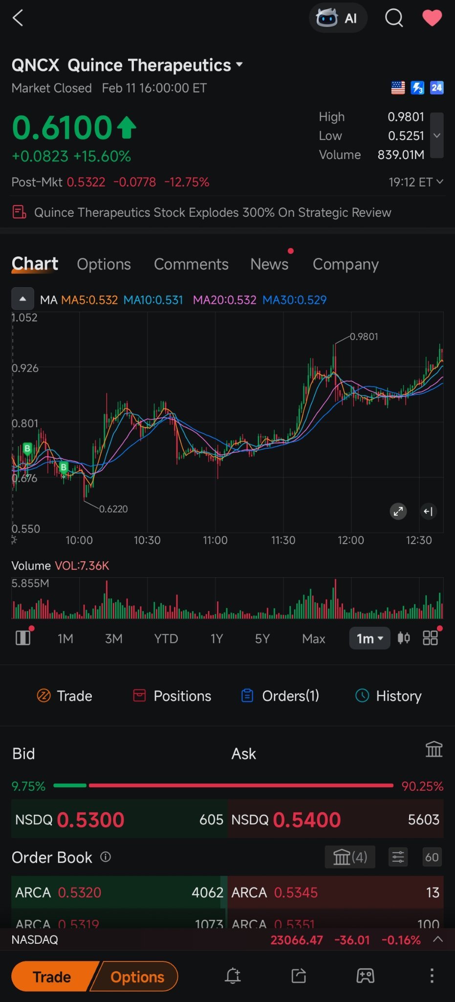 $Quince Therapeutics (QNCX.US)$ 有人可以解釋一下，爲什麼我的股票即使達到了我設置的價格也沒有賣出嗎？