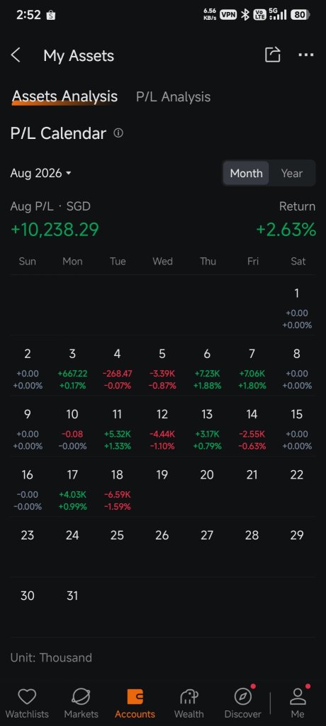 今天我持有的两家银行股都下跌了