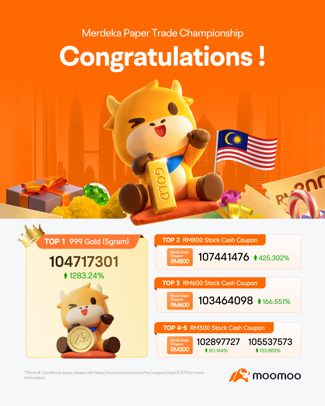 Merdeka เทรดจำลอง! ประกาศผลผู้ชนะแล้ว!