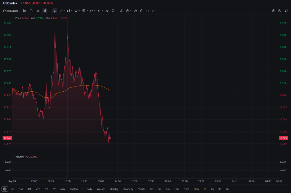 How Long Can Gold’s Rally Last?