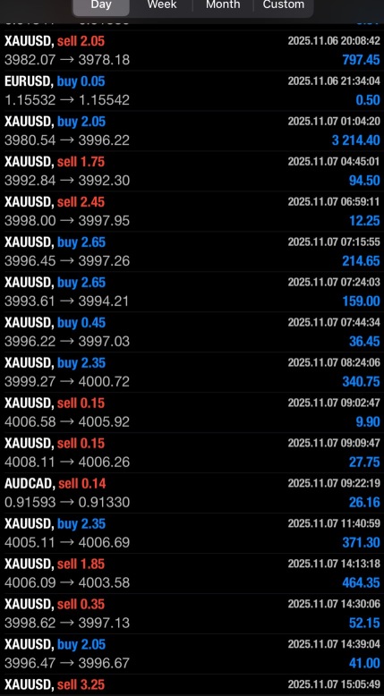 guys who is with me…