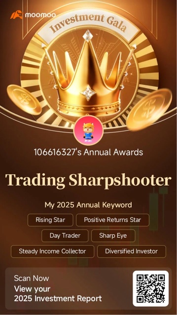Option Selling