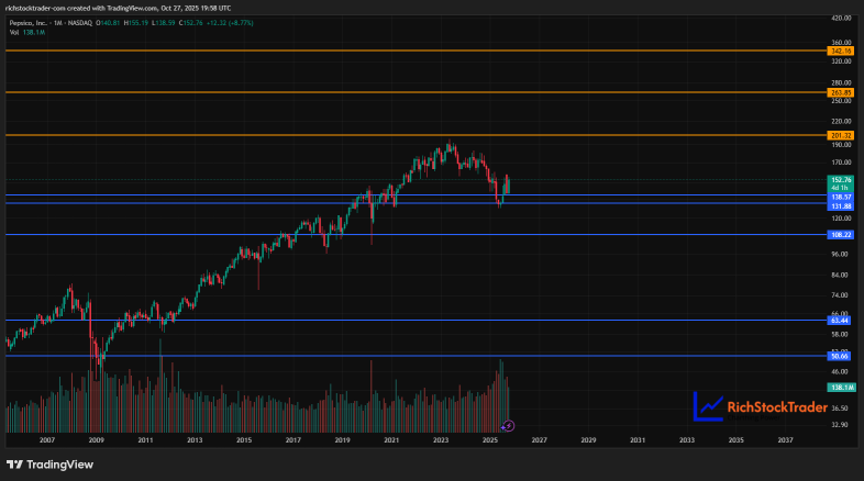Pepsi Pops Off Support!