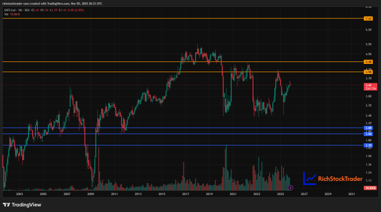 SATS at the Crossroads: Where Would You Jump In?