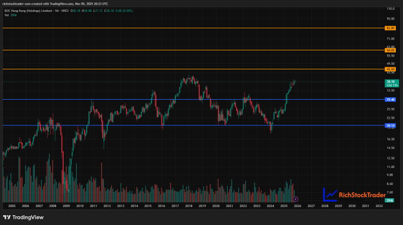 BOC Hong Kong: Breaking Out or Running Out? Charting the Rally!