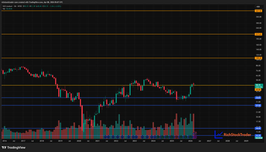 SLB Limited: Oilfield Tech Giant Knocking on the USD49.80 Ceiling – Early Innings of a New Energy Up‑Cycle?
