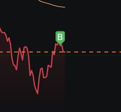 $Micron Technology (MU.US)$ is me again😂