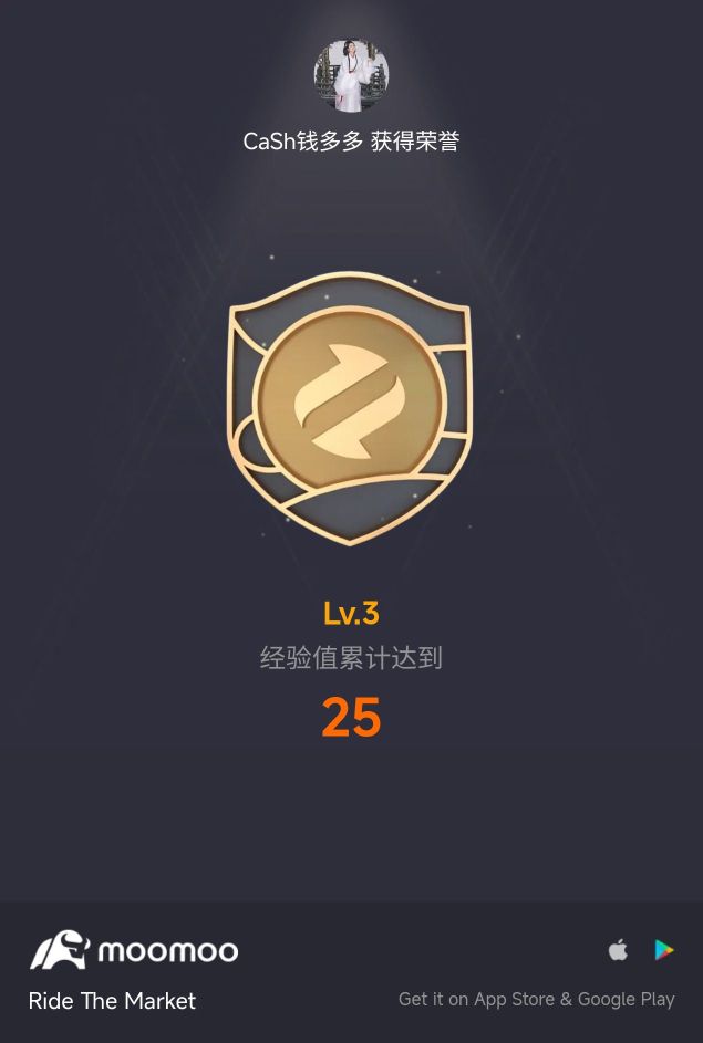 I'm a total beginner who's been using moomoo for 55 days~ My goal is to reach Level 20 by the end of this year 👋